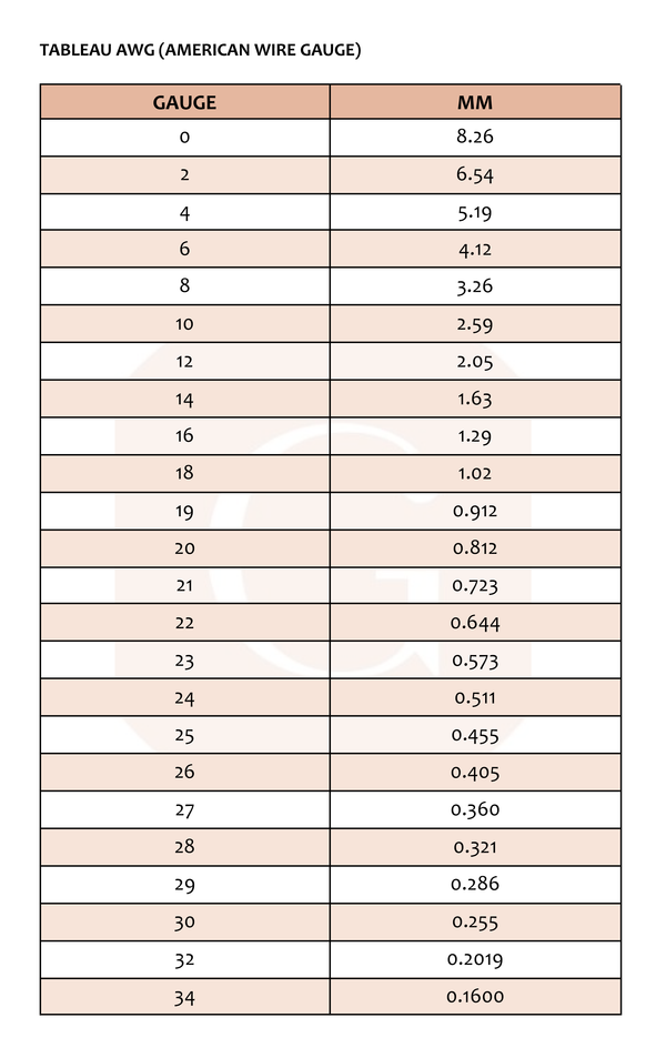 Conversion table from gauge to mm 